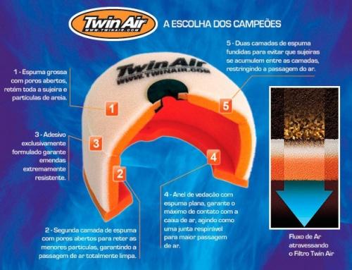 Filtro de Ar Twin Air MXF250TS/300RX/300RXS KTM SX-F250/350/450 16/17 SX125/150 16/17 