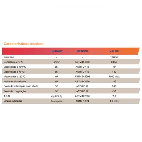 Óleo 4T Repsol Sport 15W50 1L